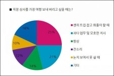 마음에 안 드는 직장 상사, 오지로 여행 보내고 싶어