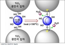 텐트·선루프에도 설치할 수 있는 플라스틱 태양전지 개발