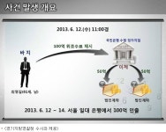 100억 수표 위조범 나경술의 프로급 자금세탁 방식