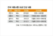 비싸진 시민의 발  타기조차 무서워
