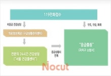 [영상] 119와 함께 서울시민 건강을 책임지는 서울건강콜센터
