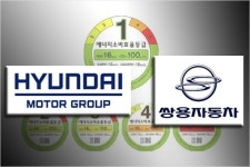 현대·쌍용차 연비 과대표시 들통… 대규모 리콜사태 오나?