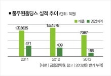 천부인권 없는 기업, 가치 팔아 공헌하라