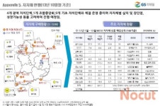 안동우수농특산물, GS리테일과 유통 양해각서 체결