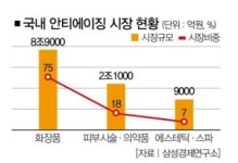 능력자 ABLE MAN, 유통시장 쥐고 흔들다