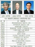 대한상의, 中企 국제화 드림팀 발족