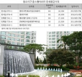 전세금 안심대출 청라 동문굿모닝힐 관심