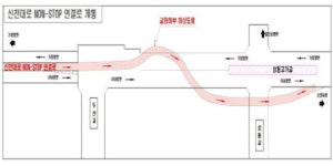 신천좌안도로 완전 개통, 두산교-신천대로 논스톱 통행