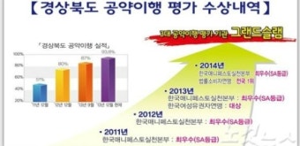 경북도, 공약이행평가 4년 연속 '최우수'