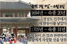 [오늘의 조선왕조실록] 음력 3월 9일(4월 8일)