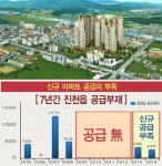 개발호재 품은 진천 교성 대명루첸 충북 부동산 시장 활황에 뜬다!