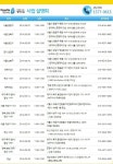 로제타스톤 영어교실 5월 전국사업설명회 개최