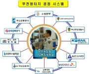 부산경찰, 재난 재해 때 112 신고 소방·해경과 함께 듣는다
