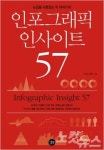 브이디자인웍스 카페테리아 | 눈길을 사로잡는 빅 아이디어, 누구나 만들 수 있는 인포그래픽