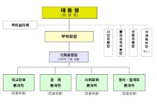 통일준비위 명단 발표…8월 초특급 위원회 출범