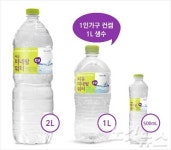 CU, 1인 가구 위한 1리터 생수 나왔다