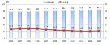땅으로 새는 수돗물, 1년에 5,500억원 어치 누수