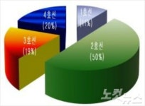 지하철1-4호선 중 가장 사람 많은 역, 1위는?
