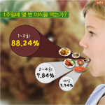[카드뉴스] 오늘 야식 뭐 먹지?