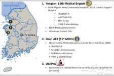 주피터 프로젝트:미국은 왜 한국에 탄저균을 보냈나