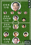 [인터랙티브] 새누리당 계파별 세력 분포도