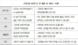 실버산업에 눈을 돌려라