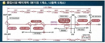 광주~강진 고속도로 노선, 벽진동~성전 51.75km
