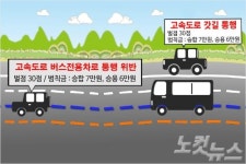 [영상] 버스전용차로 위반 벌점 30점, 범칙금은...