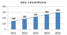 중동에 부는 한류…의료기기 시장도 달아오른다