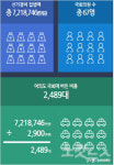 10년간 700억원을 여의도에 버렸습니다