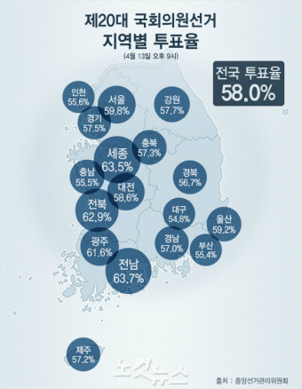 [그래픽] 20대 총선 지역별 투표율