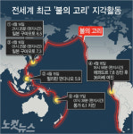 [그래픽] 전세계 최근 '불의 고리' 지각활동