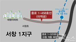 [영상]어떻게 이용하나요?…황당한 나홀로 지하철역
