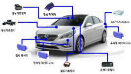 현대모비스 자율車 임시 운행허가 부품개발 본격화