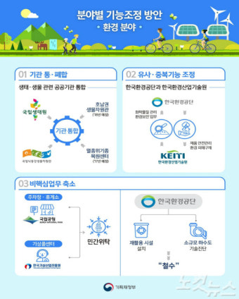 4개 환경생태 공공기관 '생물다양성관리원'으로 통폐합