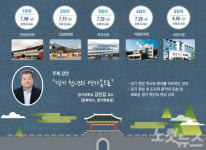 경기 천년의 역사속으로 찾아가는 인문학콘서트 개최