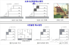 도로 사선제한 폐지 1년 지났는데, 이행강제금 여전?