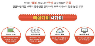 경기도형 공보육의 큰 걸음, 따복어린이집 개원