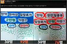 제주 관광객 75%, 한라산 2만원 내면 안간다
