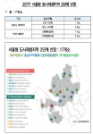 서울시, 영등포‧경인로 등 17곳 도시재생사업 추진