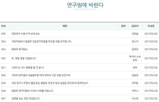 출생률 낮으니 고스펙 여성들은 눈 낮춰 결혼하라?