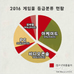 맞고밖에 없는 폰게임 시장, 괜히 그런 게 아니야