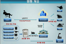 트랙터 기름 넣은 공군 항공기, 추락위험 아찔