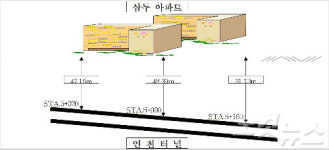 터널 관통 인천 삼두1차아파트 정밀안전진단 미뤄지는 이유는?