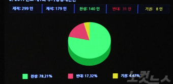 민주당, 불참 26명 전수조사…모레 징계 절차 논의