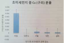 [단독] 주민 5%가 암환자…중금속 날리는 발전소 마을