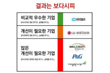 [단독]유한킴벌리, 가격인상 직후 全성분 표시…커지는 의혹