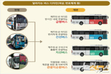 제주 버스체계 개편 12일째…일부 노선 신설·증차