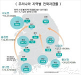 클린에너지 부산’    에너지 분권 강화가 선결 과제 