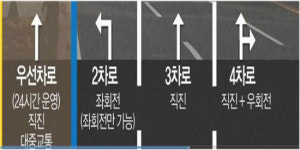 제주 버스중앙우선차로 구간 10일 모두 개통
